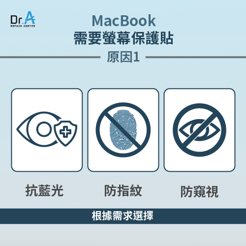 為什麼MacBook螢幕需要保護貼-MacBook螢幕保護貼