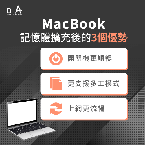 3個MacBook記憶體擴充優勢-MacBook記憶體擴充要多久,iphone維修,iphone換電池,iphone維修中心,台中iphone維修,台中iphone備份,台中mac重灌,台中mac維修,台中蘋果維修,台中Apple維修中心