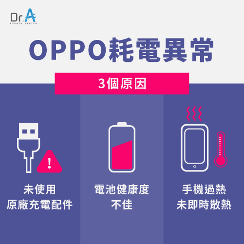 3個導致oppo手機耗電異常的原因-oppo手機耗電異常