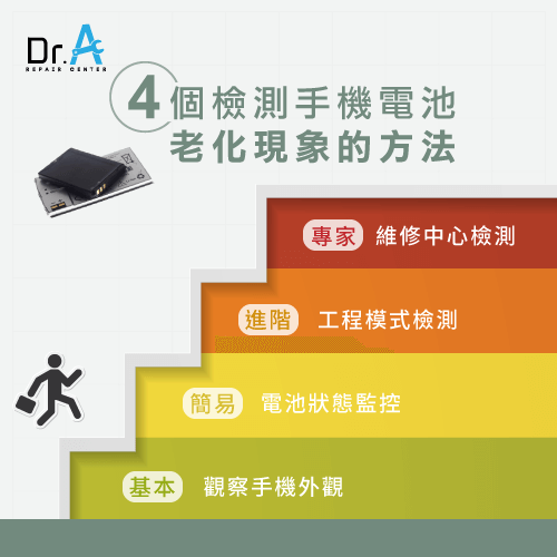 手機電池老化現象-手機換電池推薦