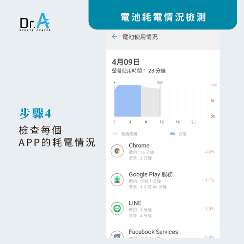 samsung應用程式耗電量-samsung手機電池健康度