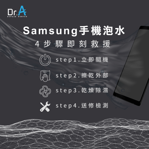 samsung手機泡水怎麼辦-samsung手機泡水處理,iphone維修,iphone換電池,iphone維修中心,台中iphone維修,台中iphone備份,台中mac重灌,台中mac維修,台中蘋果維修,台中Apple維修中心