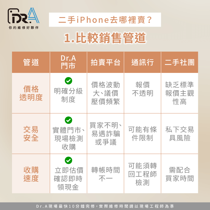 二手iPhone去哪裡賣比較好-二手iPhone收購推薦
