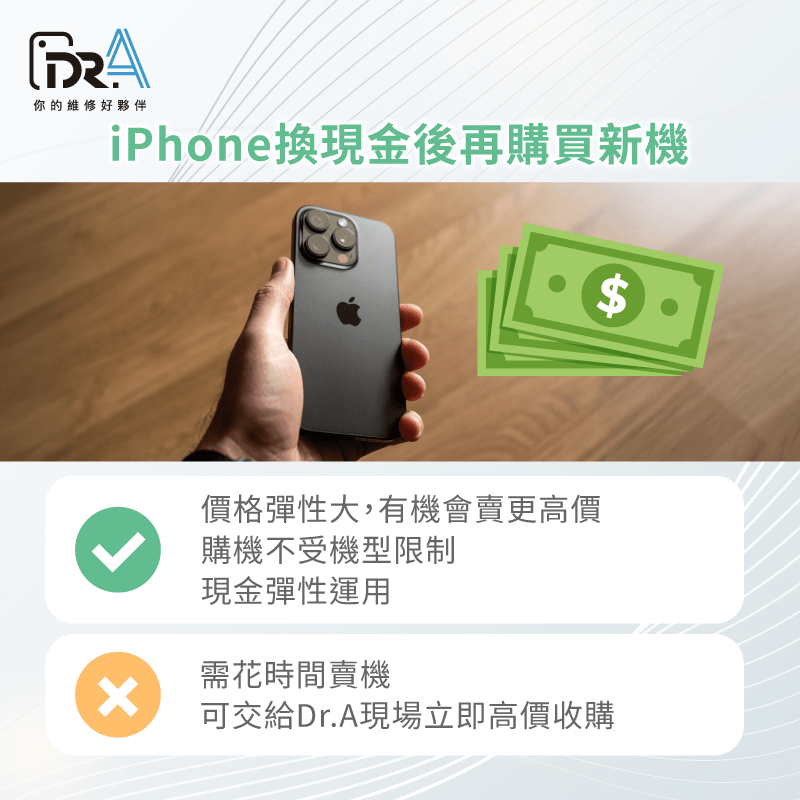 iPhone換現金後再購買新機划算嗎-iPhone換現金舊換新