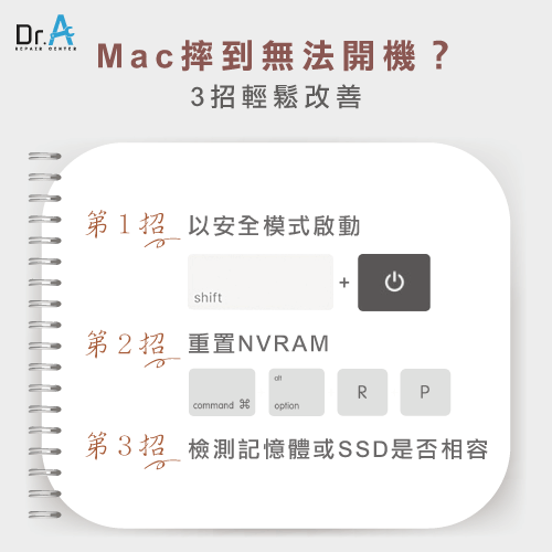 Mac摔到無法開機解決方法-Mac摔到