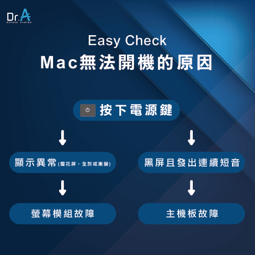 Mac摔到無法開機原因-Mac摔到