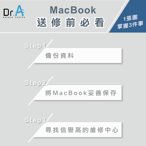 MacBook主機板維修處理-MacBook主機板維修,iphone維修,iphone換電池,iphone維修中心,台中iphone維修,台中iphone備份,台中mac重灌,台中mac維修,台中蘋果維修,台中Apple維修中心