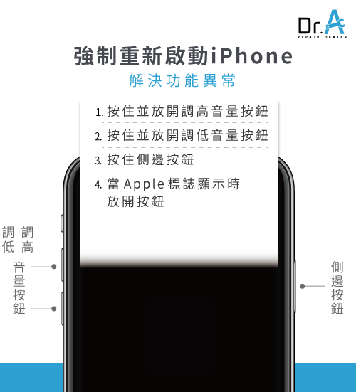 強制重新啟動iPhone-iPhone Face ID故障