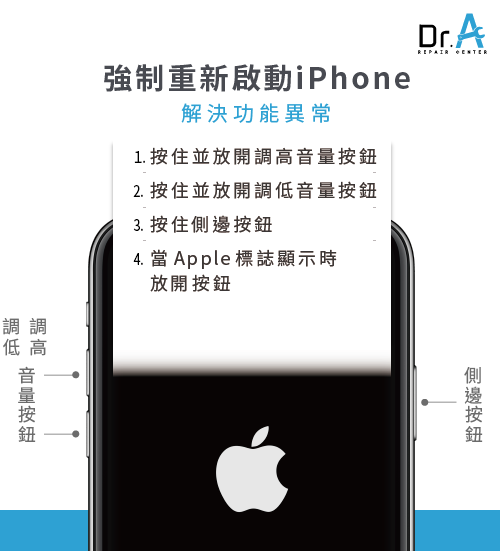 Iphone Face Id 故障無法解鎖 3招檢測法輕鬆修復face Id