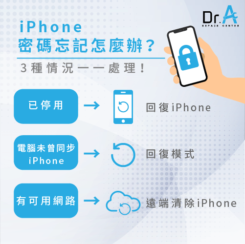 iPhone密碼被鎖-iPhone維修推薦,iphone維修,iphone換電池,iphone維修中心,台中iphone維修,台中iphone備份,台中mac重灌,台中mac維修,台中蘋果維修,台中Apple維修中心