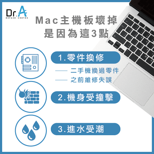 Mac主機板壞掉原因-Mac主機板壞掉,iphone維修,iphone換電池,iphone維修中心,台中iphone維修,台中iphone備份,台中mac重灌,台中mac維修,台中蘋果維修,台中Apple維修中心