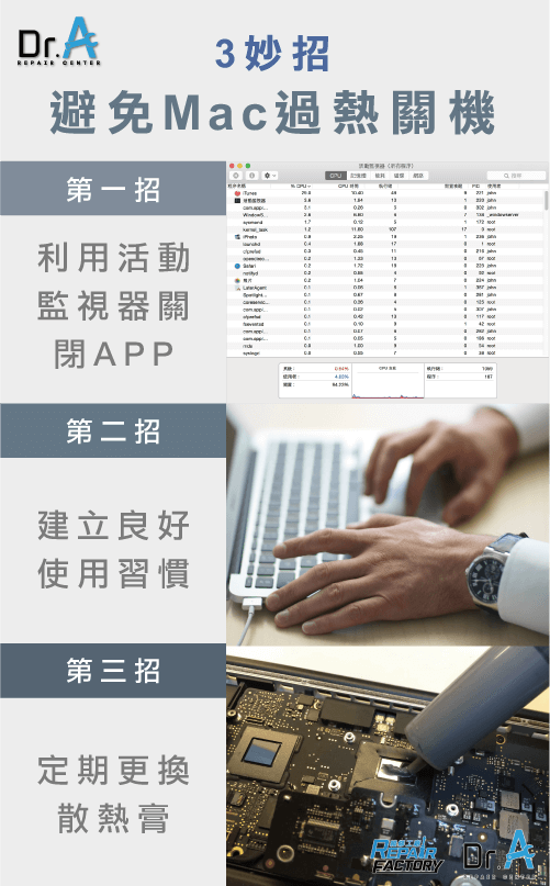 Mac散熱方法-Mac 散熱