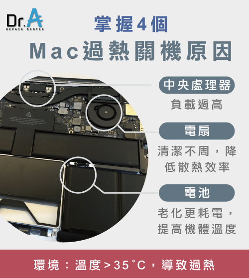 Mac過熱關機原因-Mac過熱關機,iphone維修,iphone換電池,iphone維修中心,台中iphone維修,台中iphone備份,台中mac重灌,台中mac維修,台中蘋果維修,台中Apple維修中心