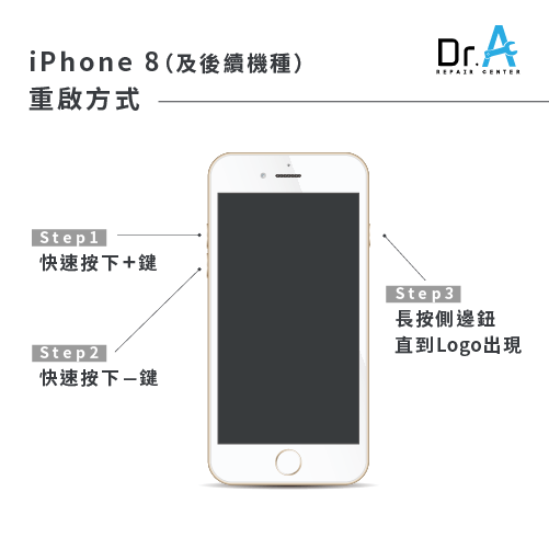 iPhone 8及後續機型重啟-iPhone SIM卡 無法讀取