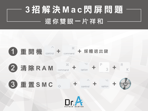 Mac閃屏-Mac維修推薦,iphone維修,iphone換電池,iphone維修中心,台中iphone維修,台中iphone備份,台中mac重灌,台中mac維修,台中蘋果維修,台中Apple維修中心