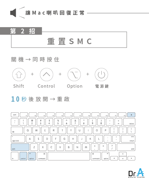 重置SMC-Mac維修推薦,iphone維修,iphone換電池,iphone維修中心,台中iphone維修,台中iphone備份,台中mac重灌,台中mac維修,台中蘋果維修,台中Apple維修中心