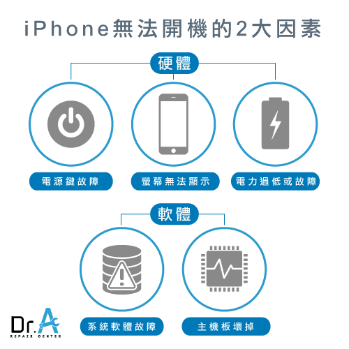 iPhone無法開機原因-iPhone無法開機