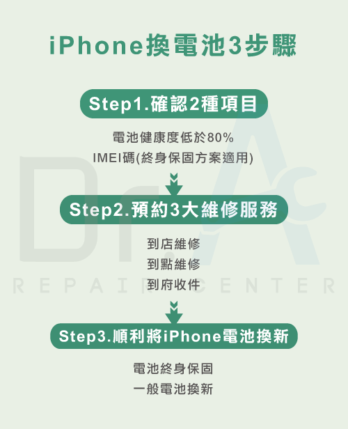 iPhone電池怎麼換-iPhone電池更換,iphone維修,iphone換電池,iphone維修中心,台中iphone維修,台中iphone備份,台中mac重灌,台中mac維修,台中蘋果維修,台中Apple維修中心