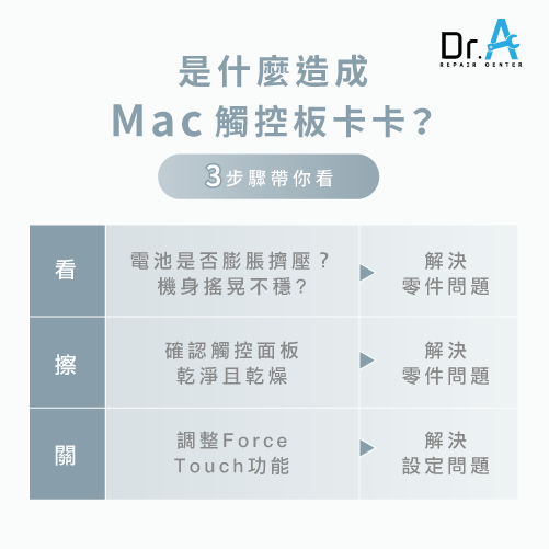 3步驟解決觸控板失靈問題-Mac觸控板卡住,iphone維修,iphone換電池,iphone維修中心,台中iphone維修,台中iphone備份,台中mac重灌,台中mac維修,台中蘋果維修,台中Apple維修中心