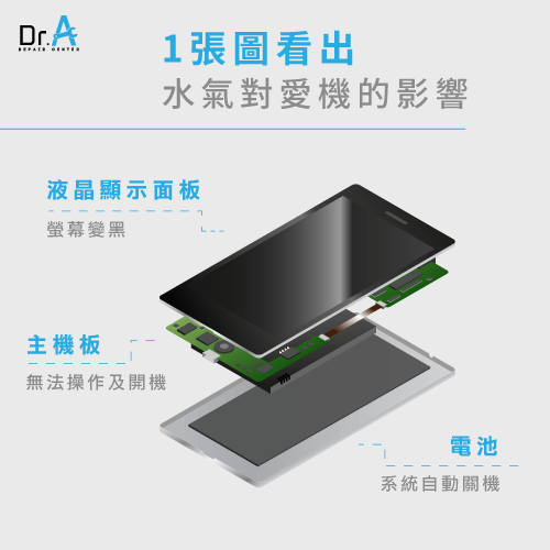 手機泡水螢幕不能滑-手機螢幕維修推薦