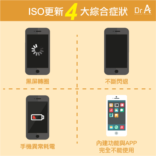 iPhone更新黑屏4大症狀-iPhone黑屏轉圈圈,iphone維修,iphone換電池,iphone維修中心,台中iphone維修,台中iphone備份,台中mac重灌,台中mac維修,台中蘋果維修,台中Apple維修中心