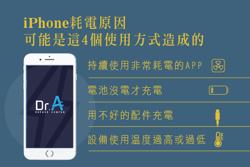 iPhone耗電使用方式-iPhone耗電原因,iphone維修,iphone換電池,iphone維修中心,台中iphone維修,台中iphone備份,台中mac重灌,台中mac維修,台中蘋果維修,台中Apple維修中心