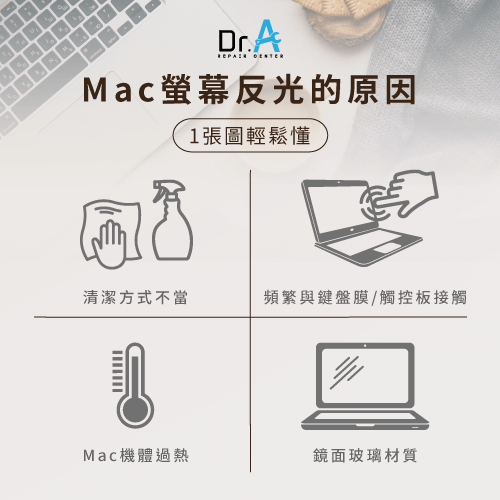 Mac螢幕反光原因-Mac螢幕反光,iphone維修,iphone換電池,iphone維修中心,台中iphone維修,台中iphone備份,台中mac重灌,台中mac維修,台中蘋果維修,台中Apple維修中心