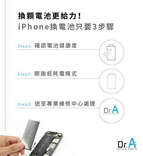 iPhone換電池改善-iPhone換電池