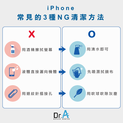 iPhone清潔-iPhone怎麼清潔,iphone維修,iphone換電池,iphone維修中心,台中iphone維修,台中iphone備份,台中mac重灌,台中mac維修,台中蘋果維修,台中Apple維修中心