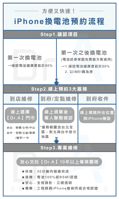 iPhone換電池預約方式-預約iPhone換電池這樣做,iphone維修,iphone換電池,iphone維修中心,台中iphone維修,台中iphone備份,台中mac重灌,台中mac維修,台中蘋果維修,台中Apple維修中心