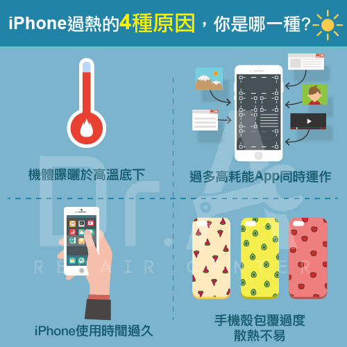 iPhone發熱事出有因-iPhone發熱原因,iphone維修,iphone換電池,iphone維修中心,台中iphone維修,台中iphone備份,台中mac重灌,台中mac維修,台中蘋果維修,台中Apple維修中心