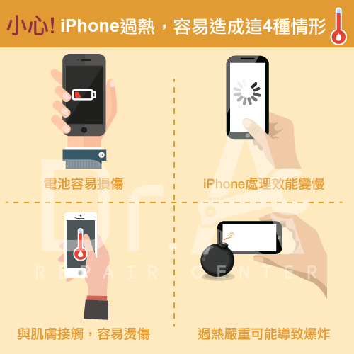 iPhone過熱嚴重後果-iPhone過熱,iphone維修,iphone換電池,iphone維修中心,台中iphone維修,台中iphone備份,台中mac重灌,台中mac維修,台中蘋果維修,台中Apple維修中心