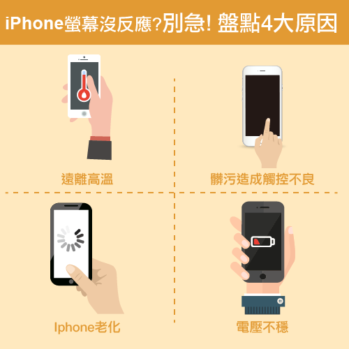 iPhone螢幕沒反應原因-iPhone維修推薦,iphone維修,iphone換電池,iphone維修中心,台中iphone維修,台中iphone備份,台中mac重灌,台中mac維修,台中蘋果維修,台中Apple維修中心