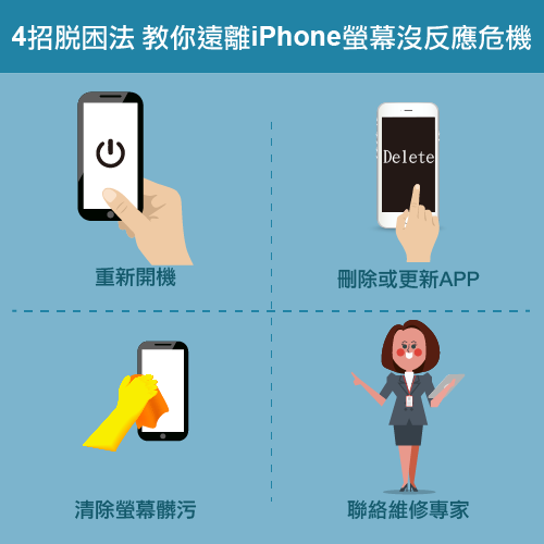 iPhone螢幕維修前-iPhone維修推薦,iphone維修,iphone換電池,iphone維修中心,台中iphone維修,台中iphone備份,台中mac重灌,台中mac維修,台中蘋果維修,台中Apple維修中心