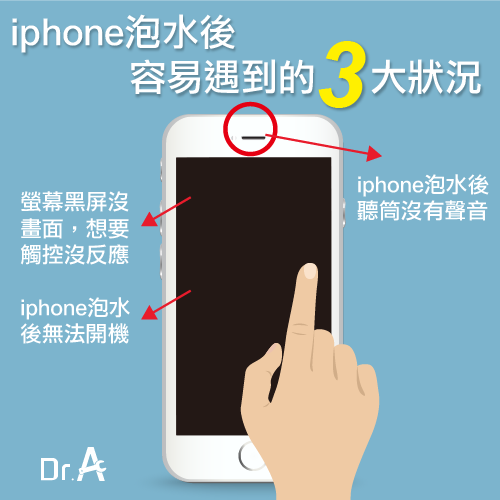 iPhone泡水的3種反應-iPhone維修推薦,iphone維修,iphone換電池,iphone維修中心,台中iphone維修,台中iphone備份,台中mac重灌,台中mac維修,台中蘋果維修,台中Apple維修中心