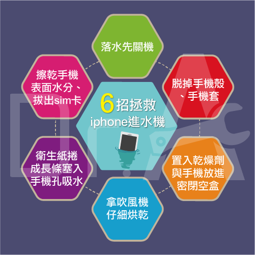 iPhone進水機-iphone維修推薦,iphone維修,iphone換電池,iphone維修中心,台中iphone維修,台中iphone備份,台中mac重灌,台中mac維修,台中蘋果維修,台中Apple維修中心