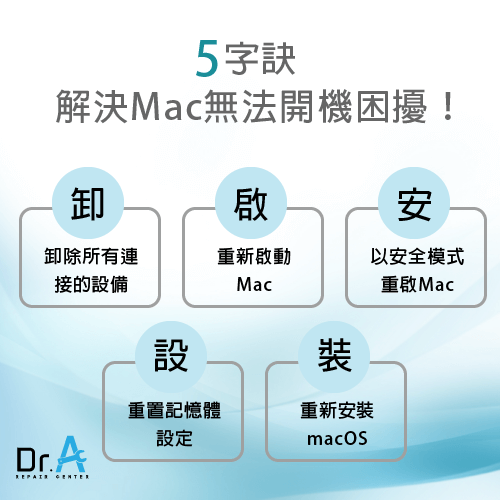 Mac無法開機維修前-Mac維修推薦