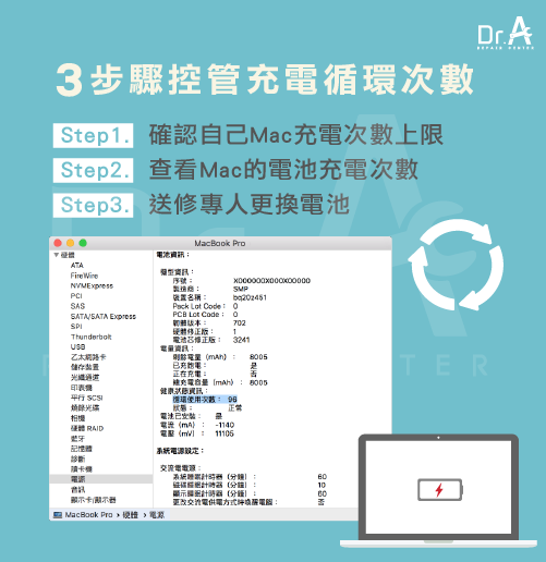 Mac省電充電次數-Mac耗電