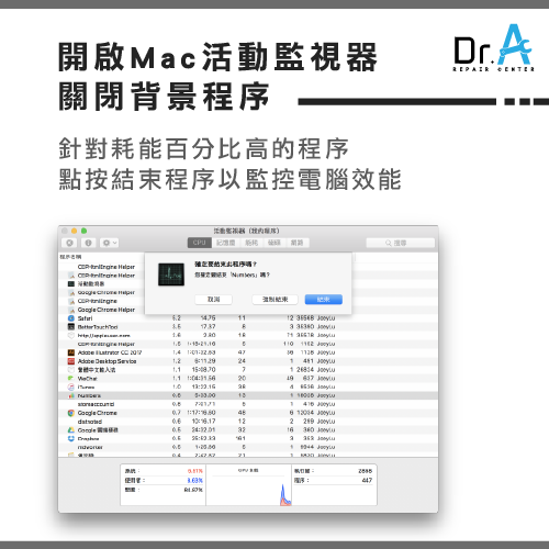 Mac效能監控-Mac省電