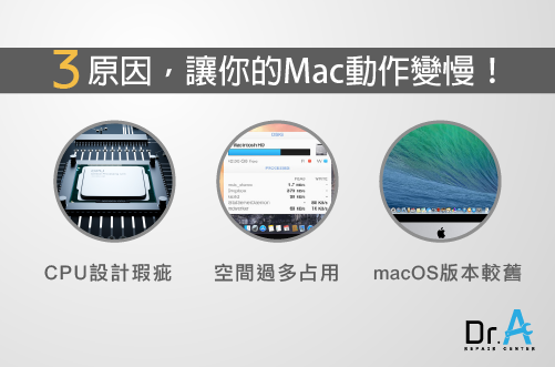 Mac變慢原因-Mac變慢