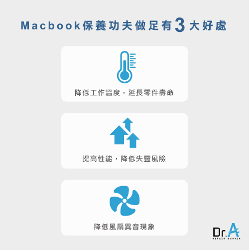 Macbook保養-Macbook清潔,iphone維修,iphone換電池,iphone維修中心,台中iphone維修,台中iphone備份,台中mac重灌,台中mac維修,台中蘋果維修,台中Apple維修中心