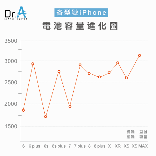 iPhone電池容量型號-iPhone電池容量,iphone維修,iphone換電池,iphone維修中心,台中iphone維修,台中iphone備份,台中mac重灌,台中mac維修,台中蘋果維修,台中Apple維修中心