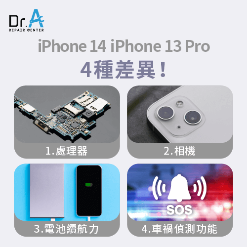 iPhone 14 iPhone 13 Pro4種差異-iPhone 14 iPhone 13 Pro