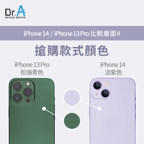 顏色層面比較-iPhone 14 iPhone 13 Pro比較
