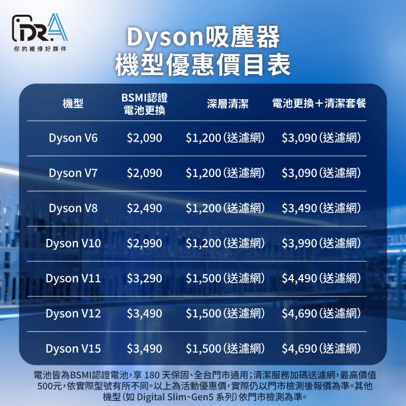V6/V7 電池$2,090起 套餐更換電池加深層清潔送濾網最划算! Dyson 各機型優惠價目表-Dyson吸塵器換電池