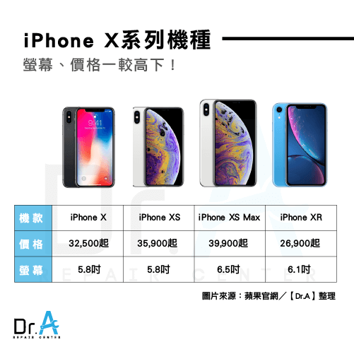 2018新iphone來了 帶你選購iphone Xs Dr A 3c快速維修中心